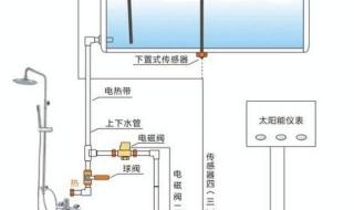 太阳能热水器的安装